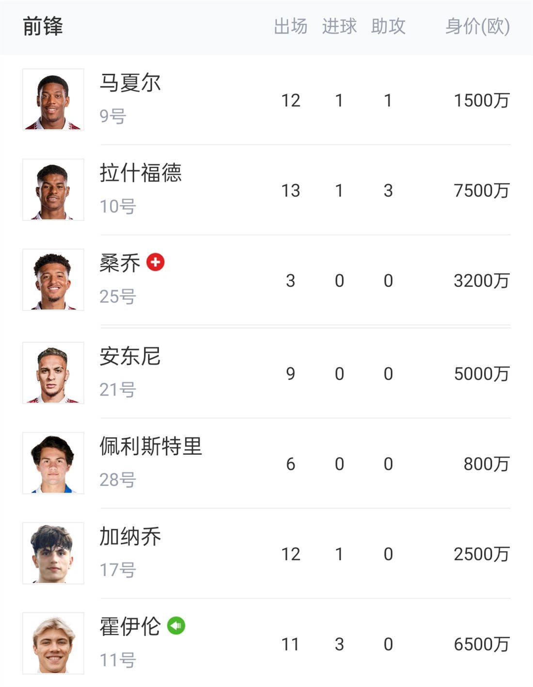 多名NBA高管：鹈鹕几乎不可能裁掉锡安据TA记者MikeVorkunov报道，由于锡安上赛季仅出战了29场比赛，他后三个赛季（2025-26、2026-27、2027-28）的合同将不再受保障。